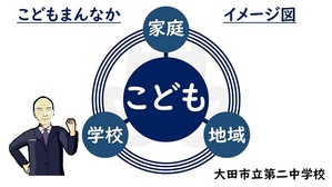 ７