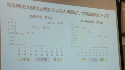 成績との関係