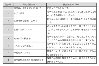 表スクショ