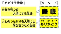 ７
