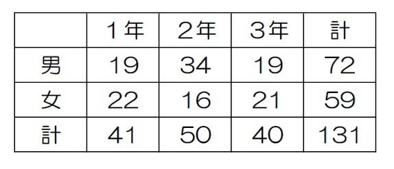 令和７年度