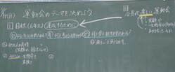 始動
