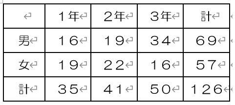 生徒数