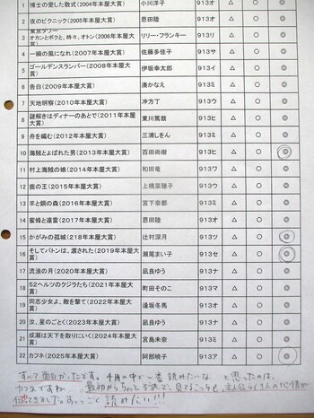 あ